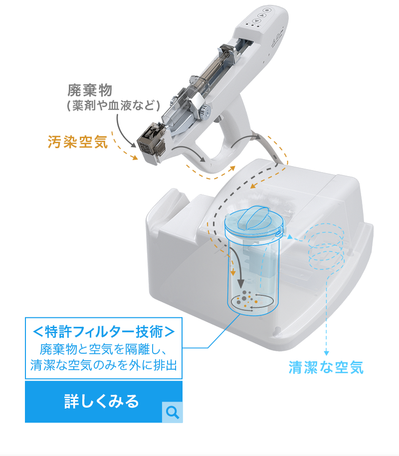独自の特許フィルター技術